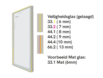 veiligheidsglas veiligheidsglas